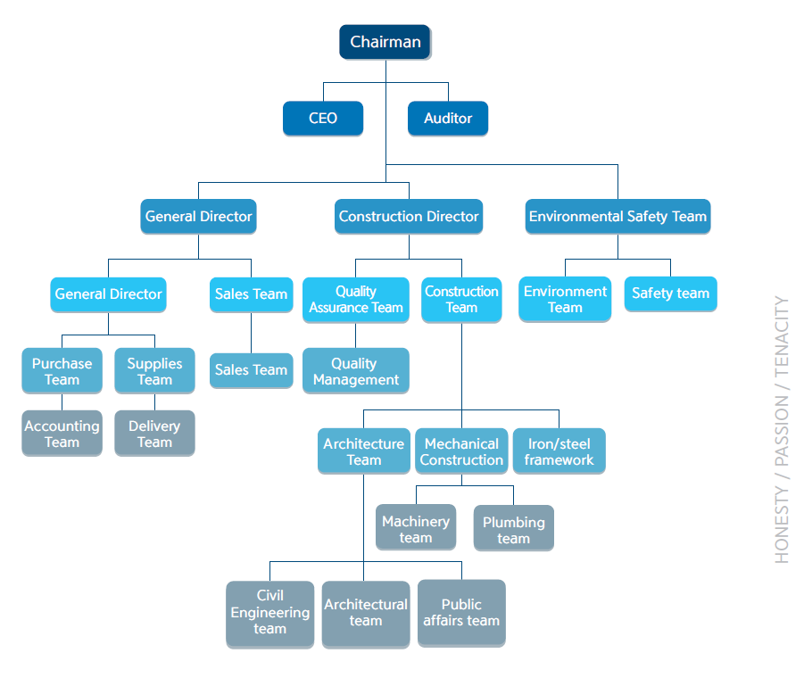 org-chart